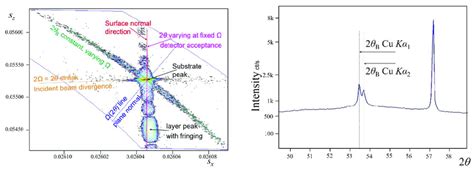 Experimental Evidence Of The Streak Of Intensity Close To B With