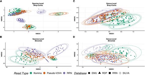 Frontiers Rescue A Validated Nanopore Pipeline To Classify Bacteria