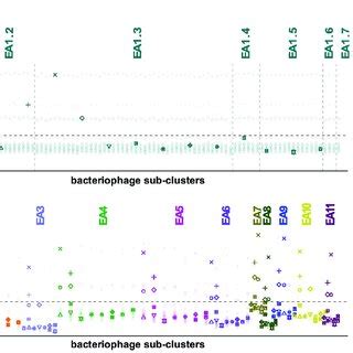 Codon usage bias. COdon Usage Similarity INdex (COUSIN59) of 125 ...