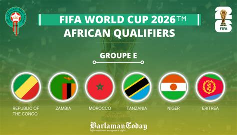 Barlaman Today Morocco To Play In Group E In World Cup