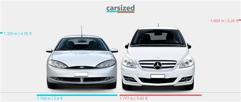 Dimensions Ford Cougar 1998 2001 Vs Mercedes Benz B Class 2008 2011