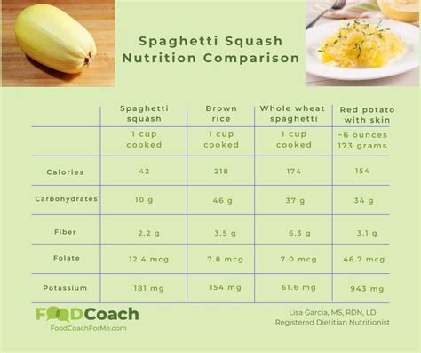 Spaghetti Squash A Great Low Carb Choice Full Of Nutrition