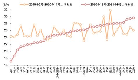 地方政府债信用评级及风险分析债券