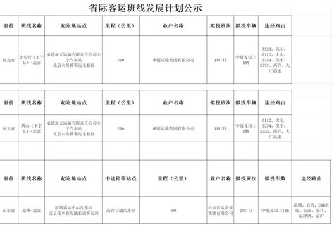 北京拟新开3条省际客运班线：两条到承德，一条通淄博