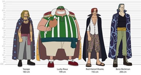 Jaya Arc character lineup : r/OnePiece