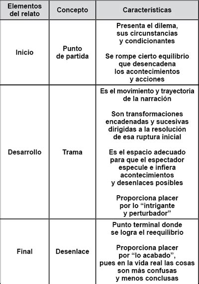 La Estructura Narrativa Causa Efecto De Los Acontecimientos