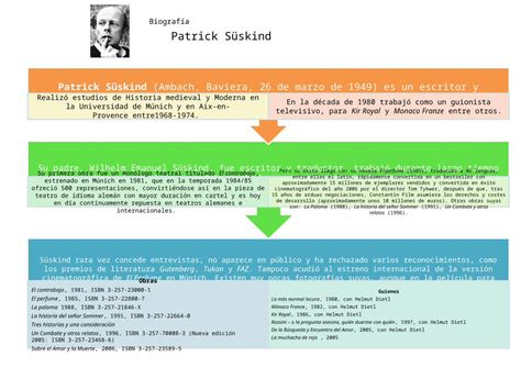 Docx Biograf A Patrick S Skind Dokumen Tips