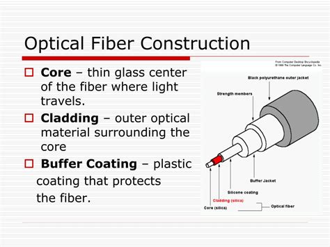 Ppt Fiber Optics Technology Powerpoint Presentation Free Download