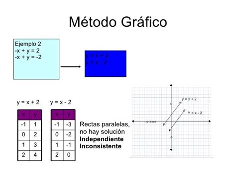 Programaci N Lineal M Todos Mapa Mental