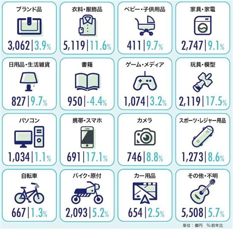 「リユース市場とは？動向と将来性を専門紙が解説（2024年版）」 リユース経済新聞