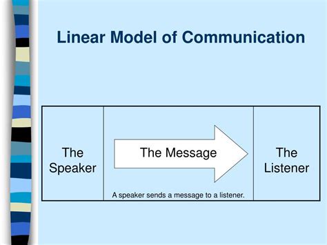 Linear Communication Model Diagram And Explanation Communica