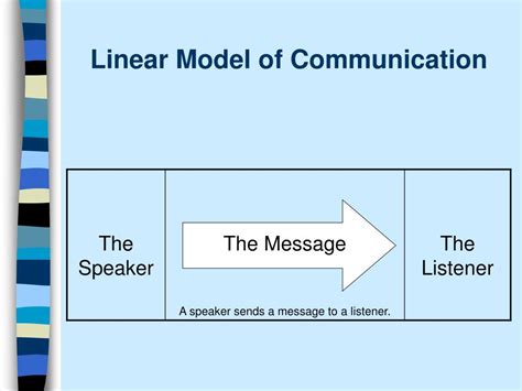 Linear Communication Model Diagram And Explanation Communica