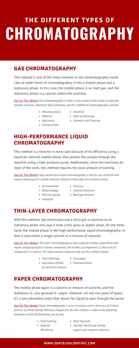 The Different Types of Chromatography - GenTech Scientific