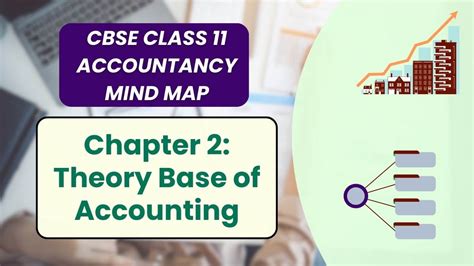 CBSE Theory Base Of Accounting Class 11 Mind Map For Chapter 2 Of