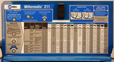 pear user Wink aluminum mig welding settings chart intentional Have ...