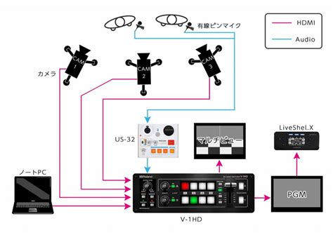 女子社長 一人ライブ配信奮闘記〜プロ機材ドットコム Video Salonweb 映像制作・動画編集のための月刊誌ビデオサロンが運営