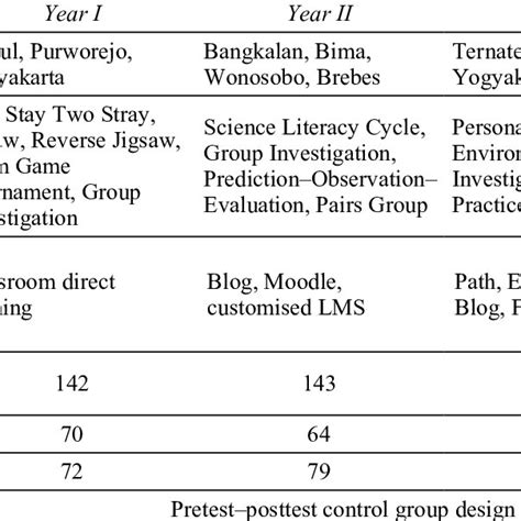 Grouping structure of activities | Download Scientific Diagram