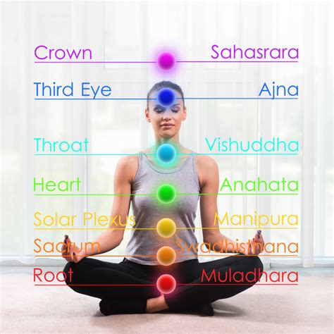 Chakra Balancing for Management of Diseases - Ayurvedahealingspa