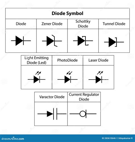 Diode Symbols Electronics Symbol Of Illustration Of Basic Circuit