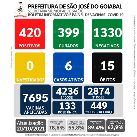 Boletim Epidemiol Gico