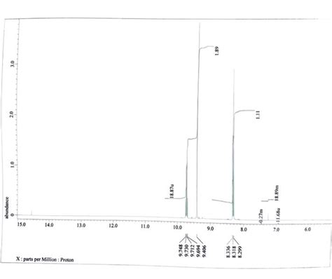 1h Nmr 13c Introduction To Nmr Spectrum Report