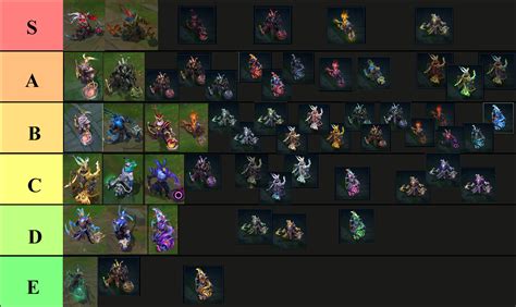 My Thresh Skins And Chromas Tier List R ThreshMains