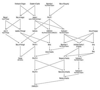 Inbreeding: Downfall of a Dynasty | Live Science