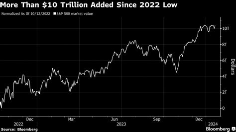 22日の米国株市場でs＆p500種が最高値更新､買いの勢い継続｜会社四季報オンライン