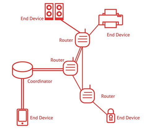 Iot Wireless Technology A Guide To Radio Solutions For Iot Applications