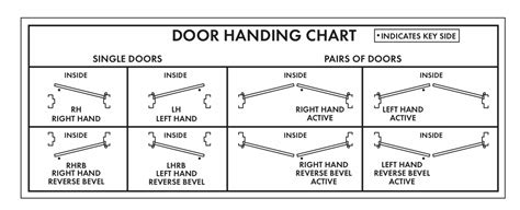 Differences Between An Rh And Lhr Swing Idn Inc