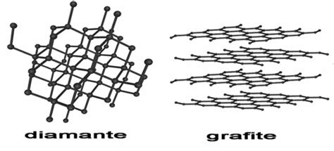 Químico Estudante A diferença entre o Diamante e o Grafite