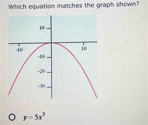 Which Equation Matches The Graph Shown Y 5x 2 Math