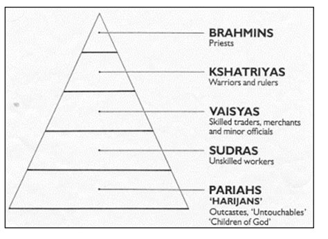 Do Sikhs believe in the caste system?