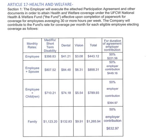 Collective Bargaining Agreements Whats In A Union Contract