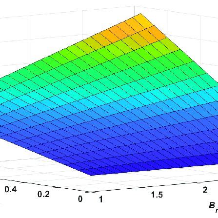 Surface Graph For Volume Flux Surface Graph For Volume Flux