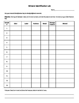 Mineral Identification Chart PDF