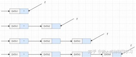一口气搞懂链表，就靠这20多张图了！ 知乎