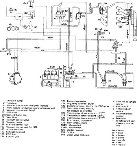 [DIAGRAM] Mercedes Benz Fuel System Diagrams - MYDIAGRAM.ONLINE