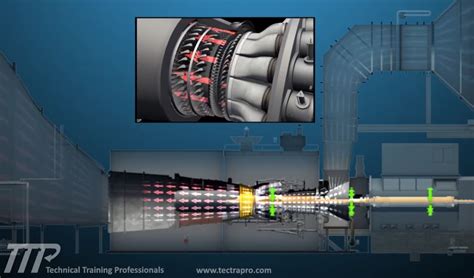 Gas Turbine Fundamentals Combined Simple Cycle Technical Training