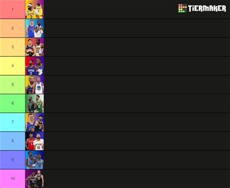 Nba Top Duos Season Tier List Community Rankings Tiermaker