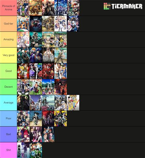 Anime Of The Decade Tier List Community Rankings TierMaker