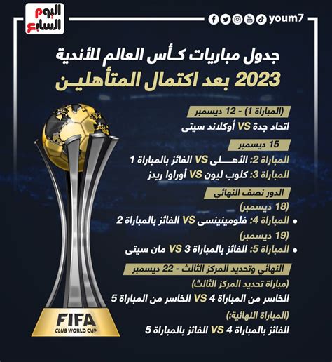 رياضة جدول مباريات كأس العالم للأندية 2023 بعد اكتمال المتأهلين