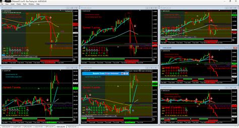 Free Signals Sl Tp On Twitter Cad Interest Rate I