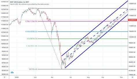 Cashmagnet Taraf Ndan Bist Xu Sembol I In Xu Bist Trend Ve