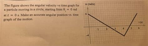 Solved The Figure Shows The Angular Velocity Vs Time Graph