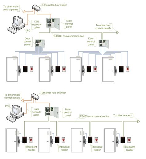 Lenel 2220 Wiring Diagram