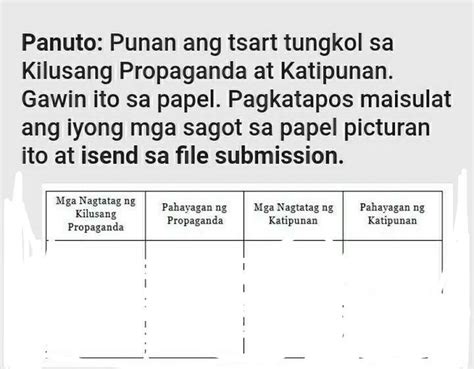 Pa Help Po Mamaya Napo Submission Namin Eh Pls Po Ito Nalang Kulang Ko