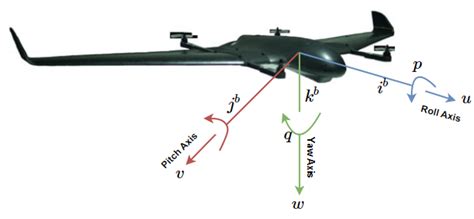 Introduction To Fixed Wing Drone Design - Picture Of Drone