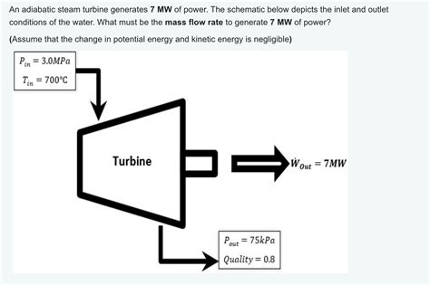 Solved An Adiabatic Steam Turbine Generates 7 MW Of Power Chegg