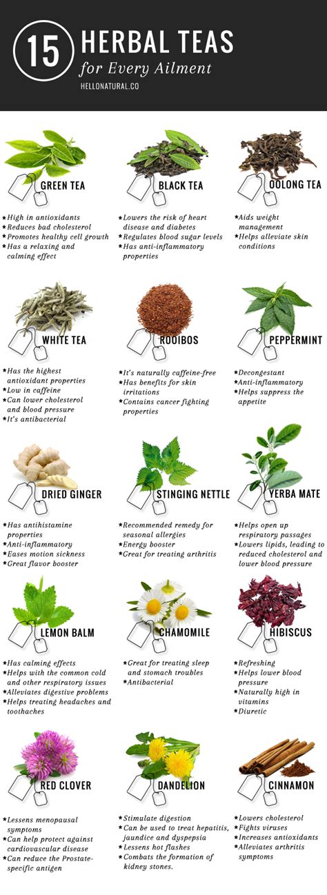 Printable Herbal Tea Benefits Chart